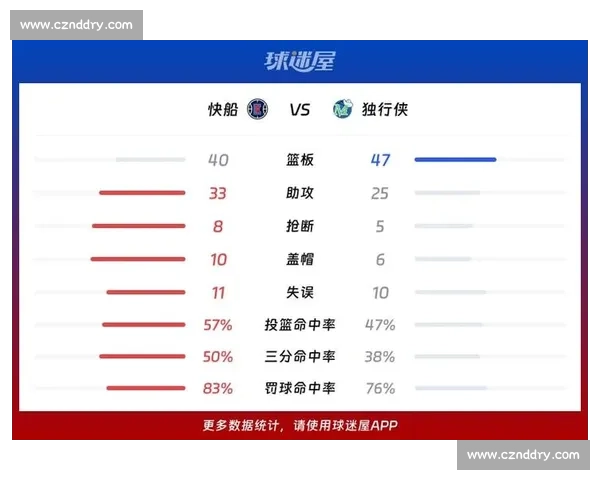 快船对阵魔术比赛前瞻胜负走势与关键球员预测分析战术博弈与数据解读